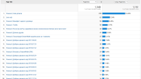 Most viewed pages